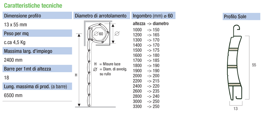 descrizione generica sole 4,5